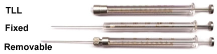 syringes HPLC manual