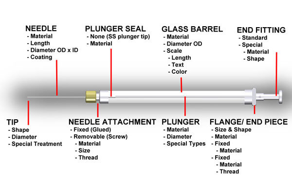Syringe Parts
