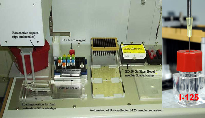 Radioactive Liquid Handling
